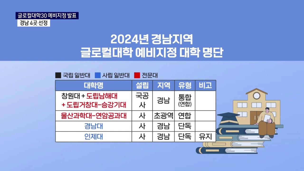 (R) 글로컬대학30 예비지정, 경남 4곳 선정 사진