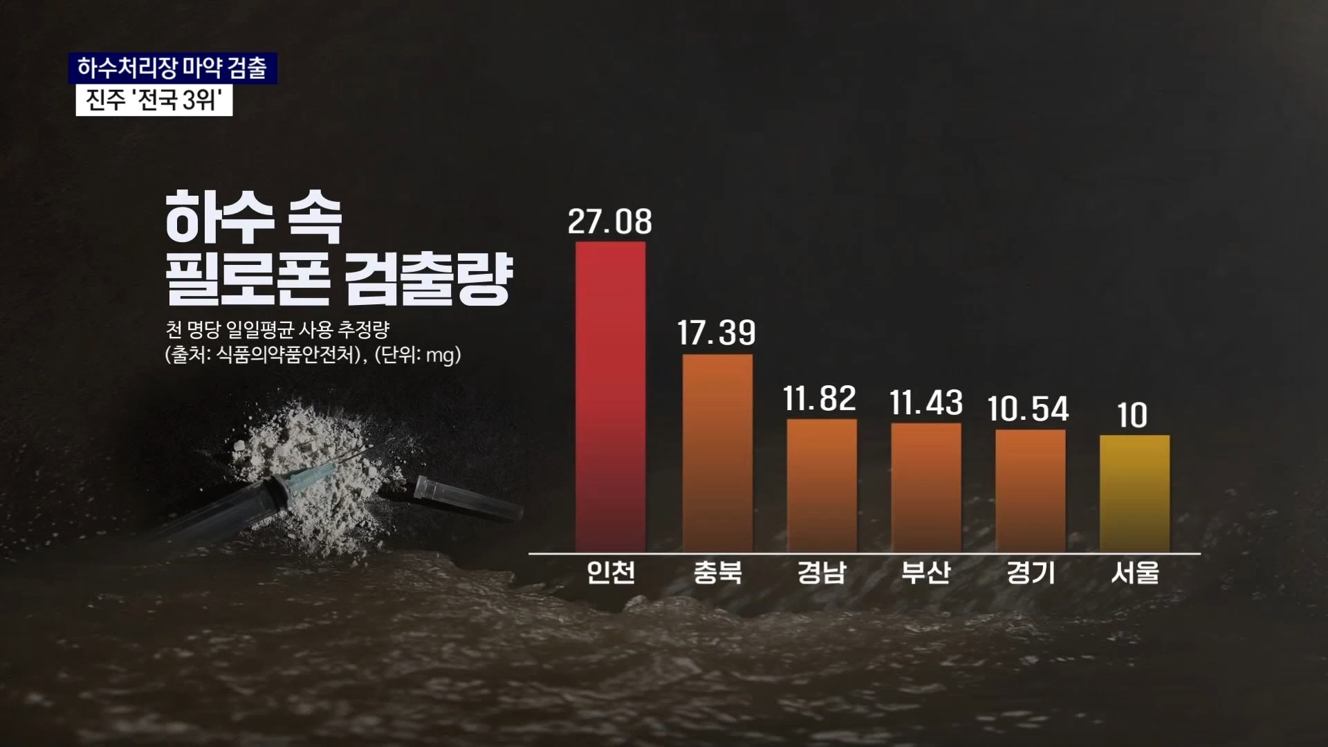 (R) 진주, 하수처리장 마약 검출 ‘전국 3위’ 사진