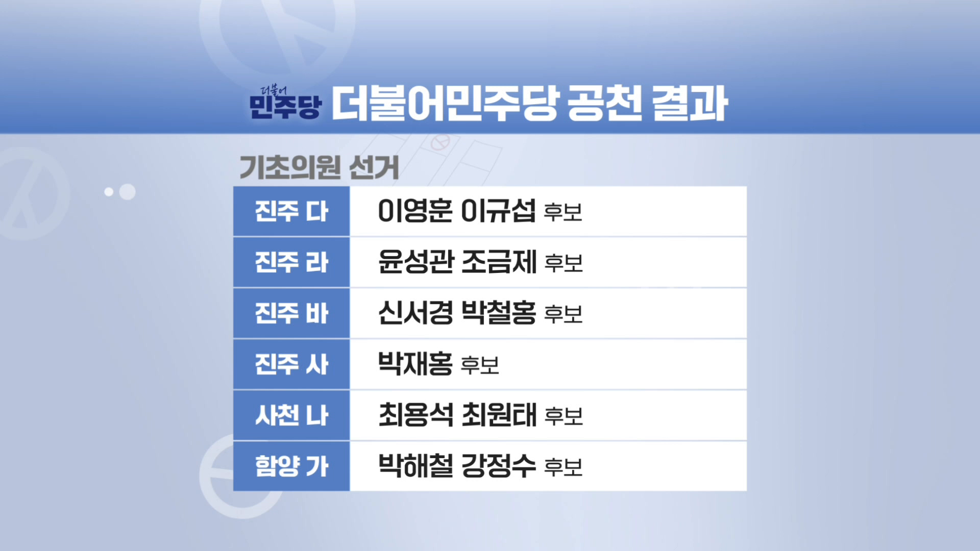 민주·국힘, 광역·기초의원 공천 결과 일부 발표 사진