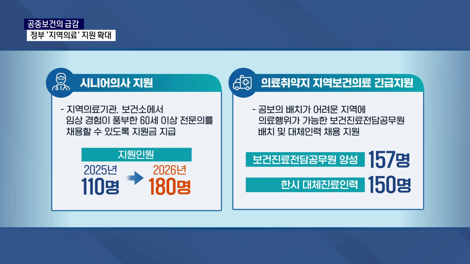 (R) 공보의 급갑..정부 '지역의료' 지원 확대 사진