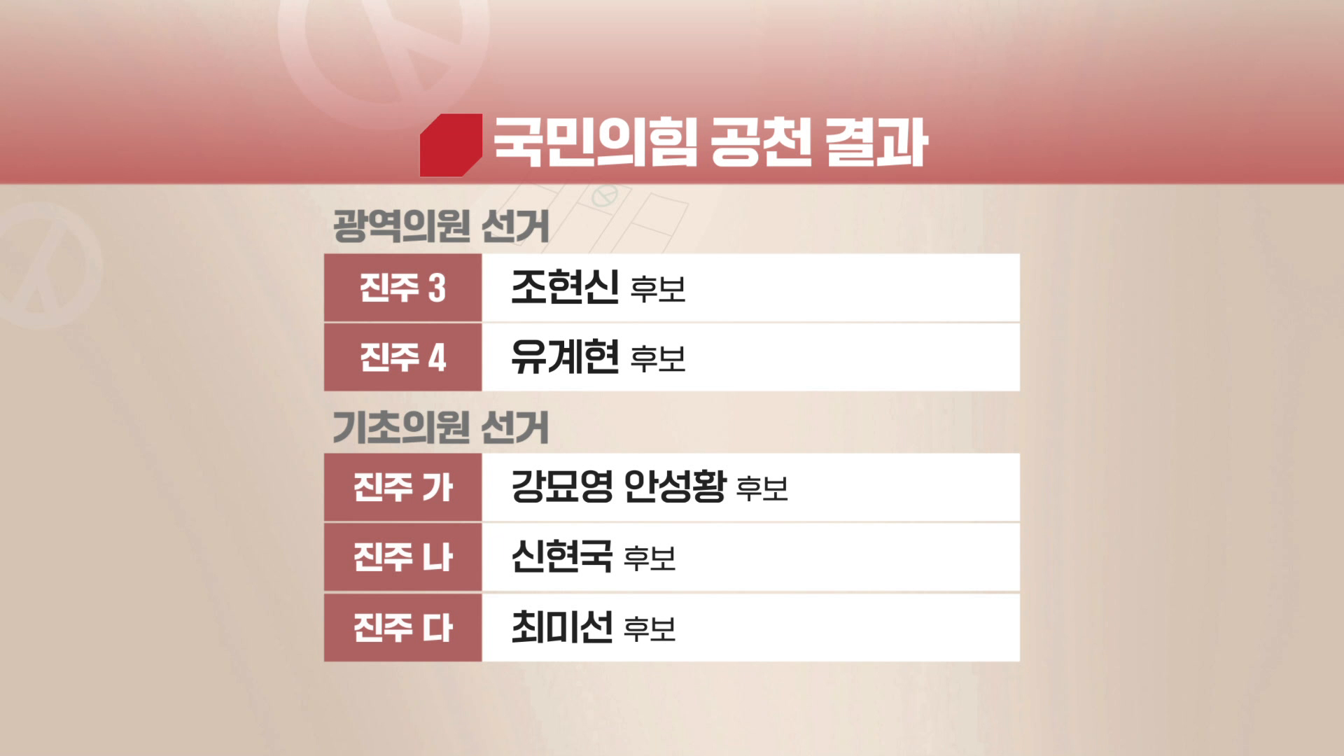 국민의힘, 진주·산청·함양 기초의원 공천 마무리 사진