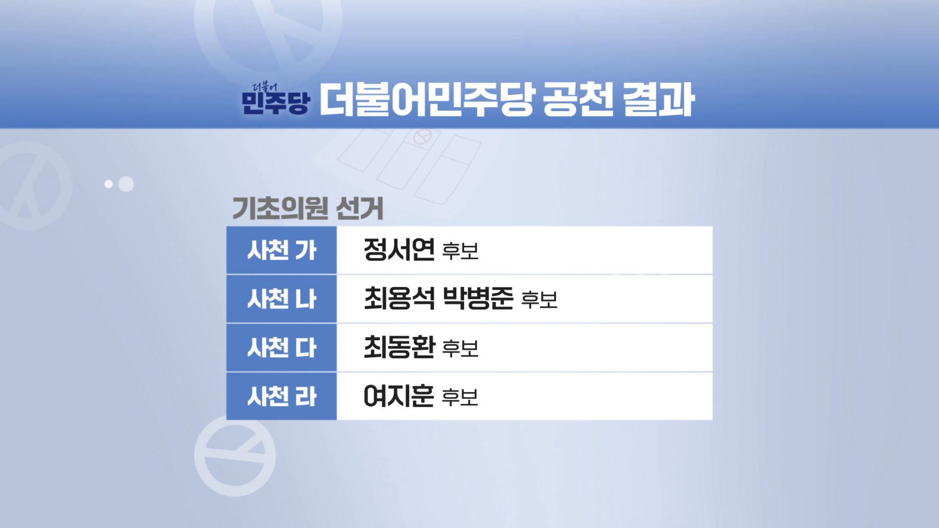 더불어민주당, 사천시의원 공천자 명단 발표 사진