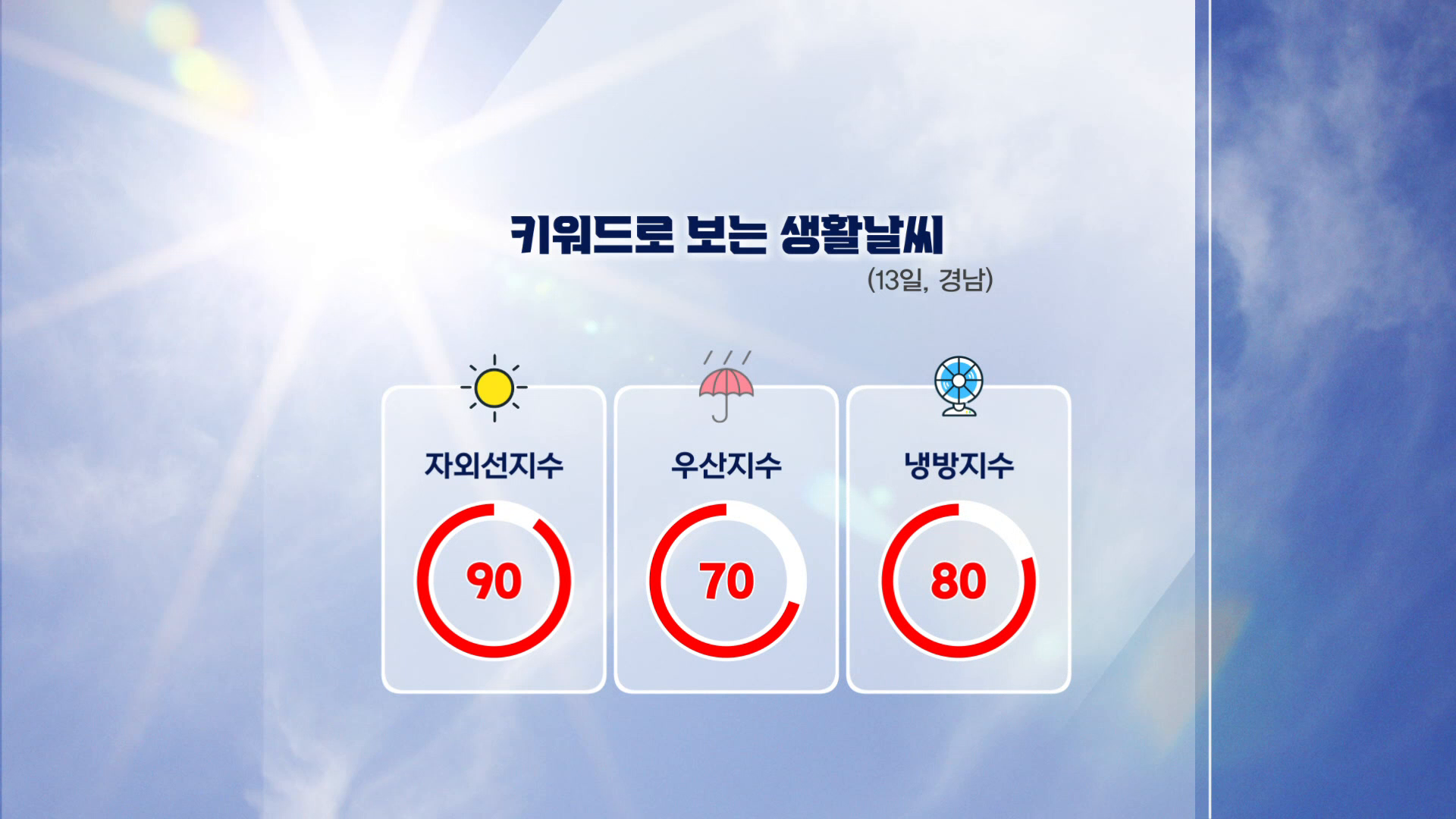 (인타임날씨) 8월 12일 수요일 - 키워드 사진