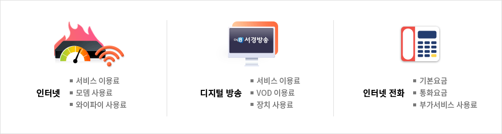 연간 이용금액 이미지