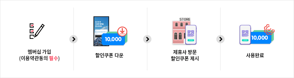 할인쿠폰 사용방법 이미지